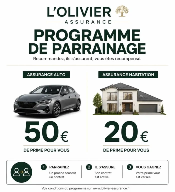 Infographie des primes de parrainage L'Olivier Assurance pour les contrats auto et habitation
